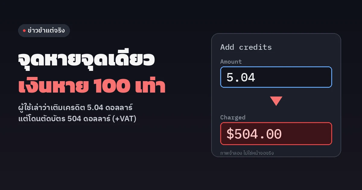 การ์ดกราฟิกพื้นมืด ข้อความใหญ่ว่า จุดหายจุดเดียว เงินหาย 100 เท่า ด้านขวาเป็นภาพจำลองฟอร์มเติมเครดิต ช่องจำนวนเงินพิมพ์ว่า 5.04 มีลูกศรสีแดงชี้ลงไปที่ช่องยอดที่ถูกตัดซึ่งขึ้นว่า 504.00 ดอลลาร์