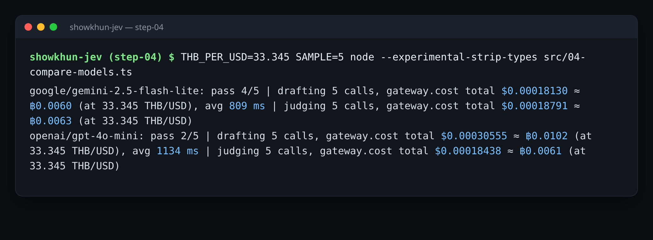 Terminal ธีมมืด ผลรันจริง 04-compare-models.ts สองบรรทัด: gemini-2.5-flash-lite ผ่าน 4 จาก 5 ค่าร่าง $0.00018130 และ gpt-4o-mini ผ่าน 2 จาก 5 ค่าร่าง $0.00030555 ค่าตรวจของ Jev ราว $0.00018 ทั้งสองฝั่ง
