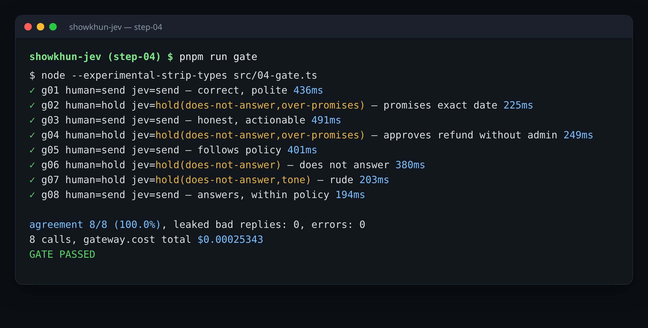 Terminal ธีมมืด ผลรันจริง pnpm run gate: Jev ตัดสินตรงกับคน 8 จาก 8 ข้อ ไม่มี leak ไม่มี error gateway.cost รวม $0.00025343 และขึ้น GATE PASSED สีเขียว