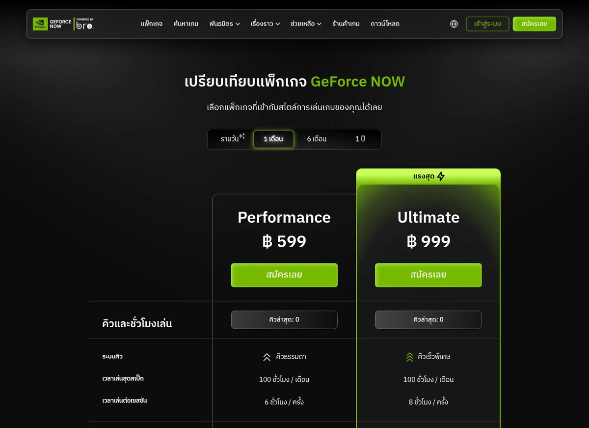 หน้าเปรียบเทียบแพ็กเกจ GeForce NOW ของ bro.game: Performance 599 บาท และ Ultimate 999 บาทต่อเดือน