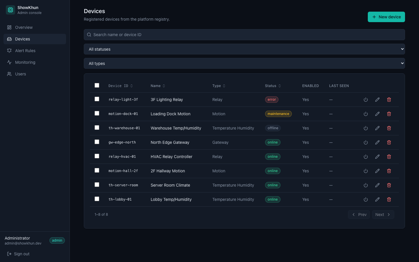 หน้ารายการ Devices — ตารางแสดง device 8 ตัว พร้อม status badge และปุ่ม action